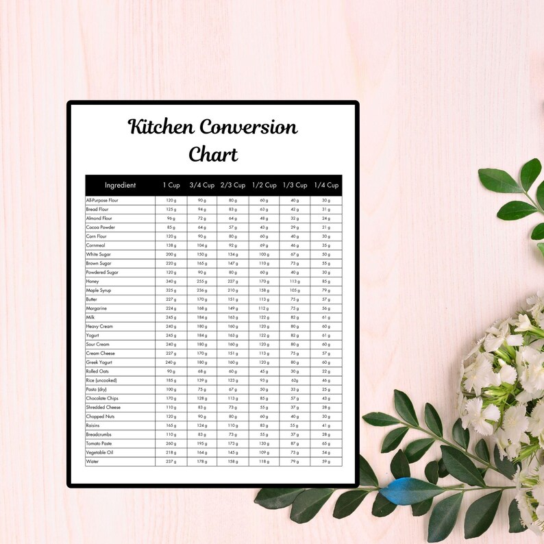 Kitchen Conversion Chart Printable, Measurement Conversion Chart for ...