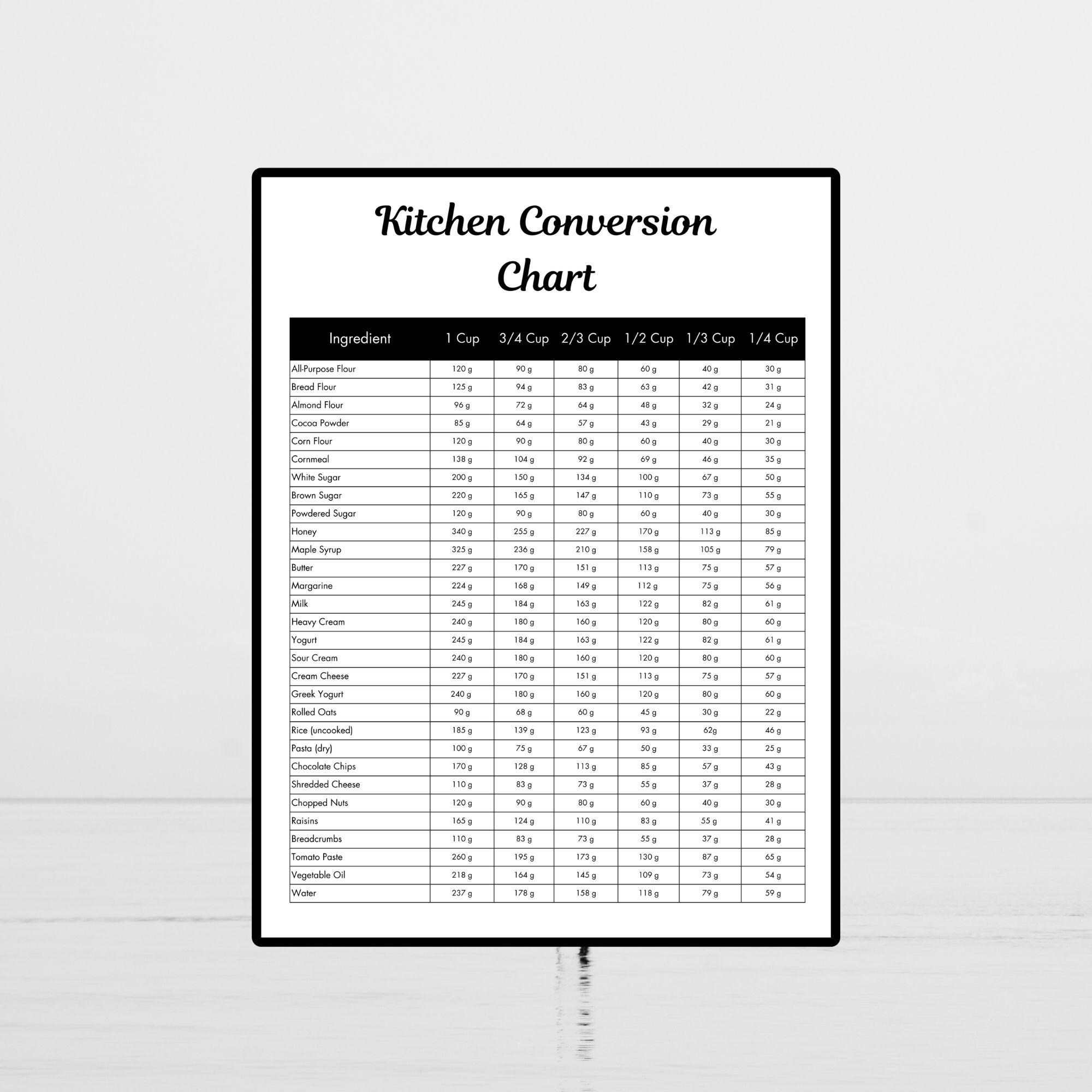 Kitchen Circle Conversion Chart Kitchen Conversion Chart Printable, Measurement Conversion Chart for ...