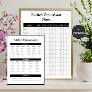 Può includere: Un grafico di conversione da cucina incorniciato, con testo nero su sfondo bianco. Il grafico include misure per ingredienti, liquidi, misure secche e conversioni di temperatura. È visibile anche una versione più piccola del grafico.