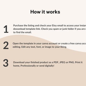 May include: A beige graphic with the title "How it works" and numbered steps. Step 1: Purchase and check Etsy email for a download link. Step 2: Open the template in Canva. Step 3: Download as PDF, JPEG, or PNG.