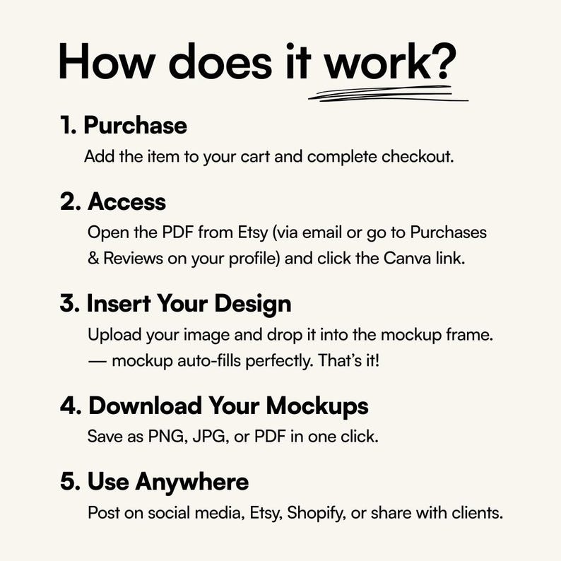 May include: A cream-colored graphic with black text that reads "How does it work?" followed by numbered steps: Purchase, Access, Insert Your Design, Download Your Mockups, and Use Anywhere. The steps describe the process of using a digital product.