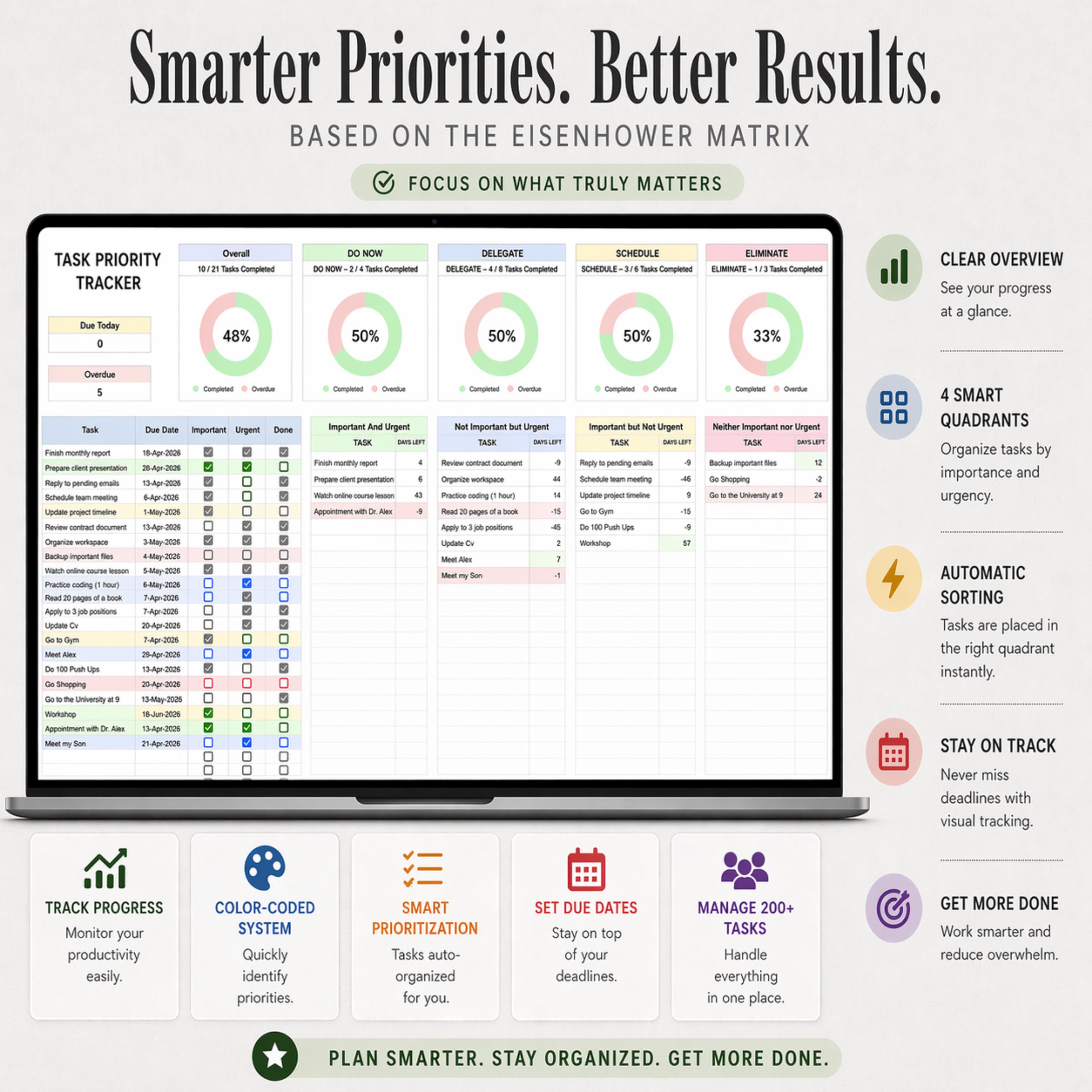 Eisenhower Matrix Template | Google Sheets Task Manager | Productivity ...