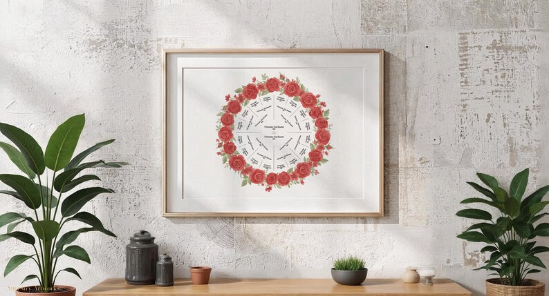 Fillable Rose Family Tree Template | DIY Ancestry Chart | Perfect Gift ...