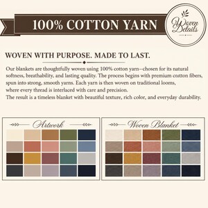 May include: An informational graphic titled 100% COTTON YARN and Woven Details. It features descriptive text about blanket production and two color charts labeled Artwork and Woven Blanket, displaying twenty distinct color swatches each.