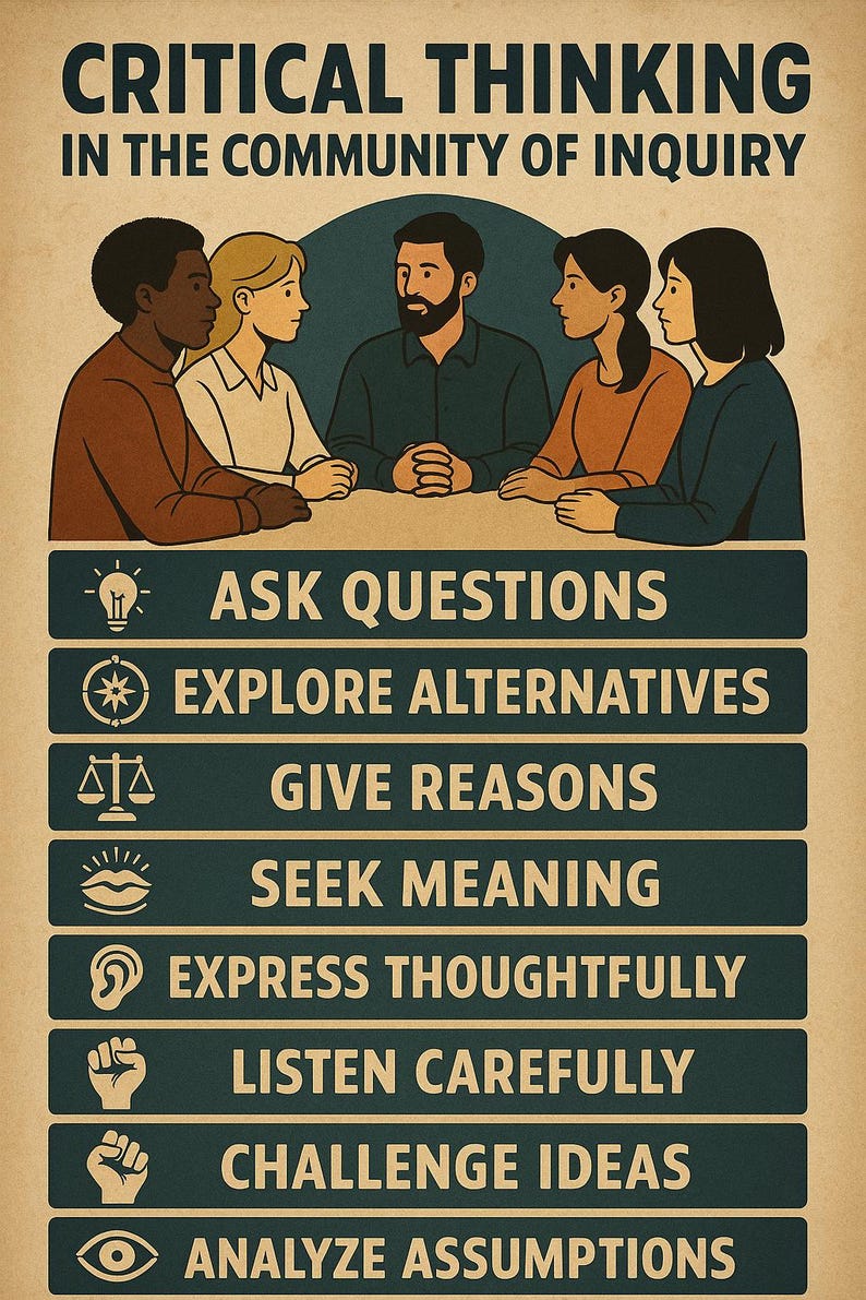 Critical Thinking Posters MEGA BUNDLE | Classroom Art for Inquiry ...