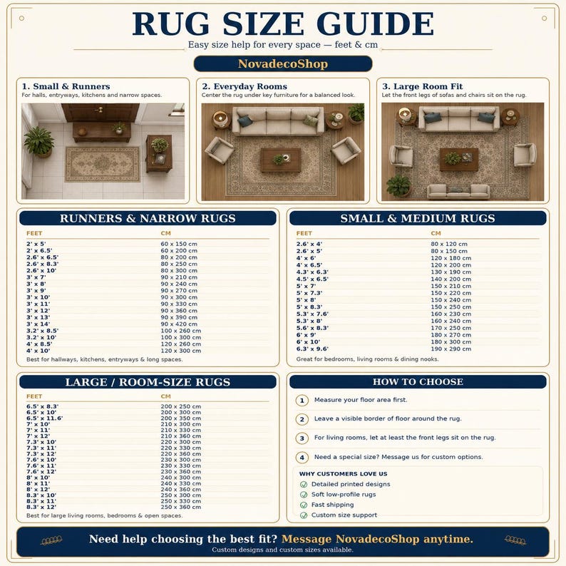 Pu&ograve; includere: Una guida alle taglie dei tappeti di NovadecoShop, con esempi per spazi piccoli, quotidiani e grandi. Include misure in piedi e cm. Il testo include "Runners & Narrow Rugs" e "Small & Medium Rugs".