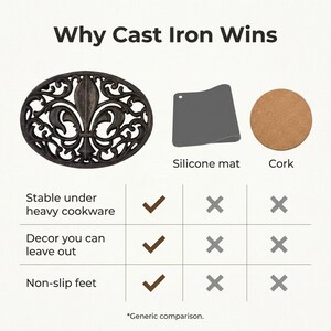 May include: An image comparing cast iron with a silicone mat and cork. The cast iron item is an oval, dark brown decorative piece with a fleur-de-lis design. The text reads "Why Cast Iron Wins" and highlights its stability, decor, and non-slip features.