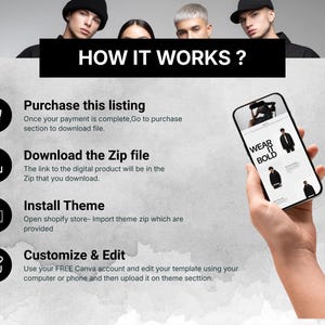 How it works guide for Shopify theme showing purchase, download, installation, and customization steps