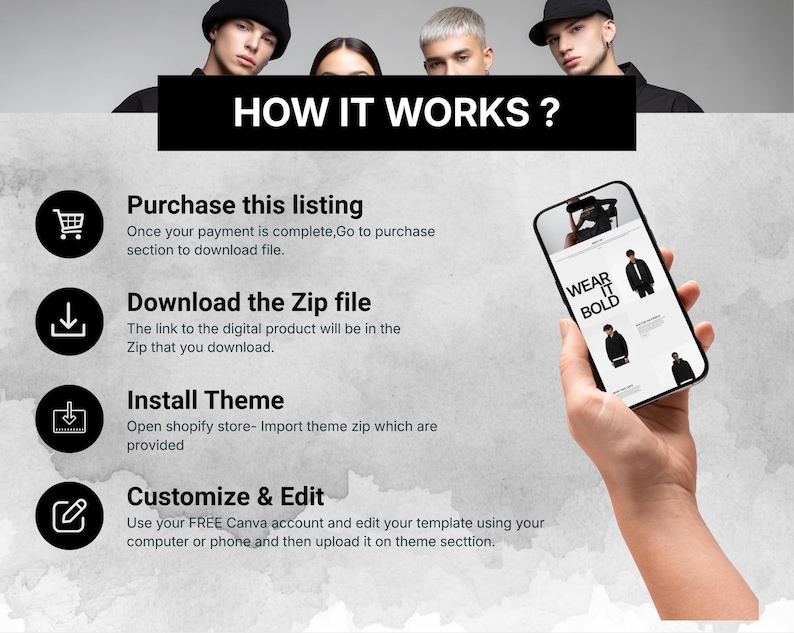 How it works guide for Shopify theme showing purchase, download, installation, and customization steps
