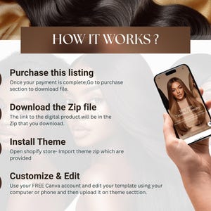 How to install Shopify hair theme steps showing purchase, download, install and customize using Canva instructions