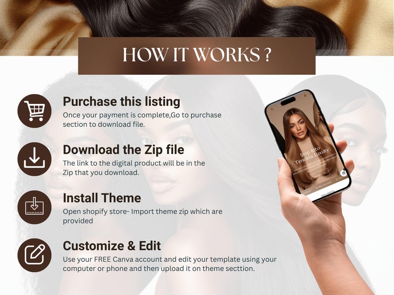 How to install Shopify hair theme steps showing purchase, download, install and customize using Canva instructions