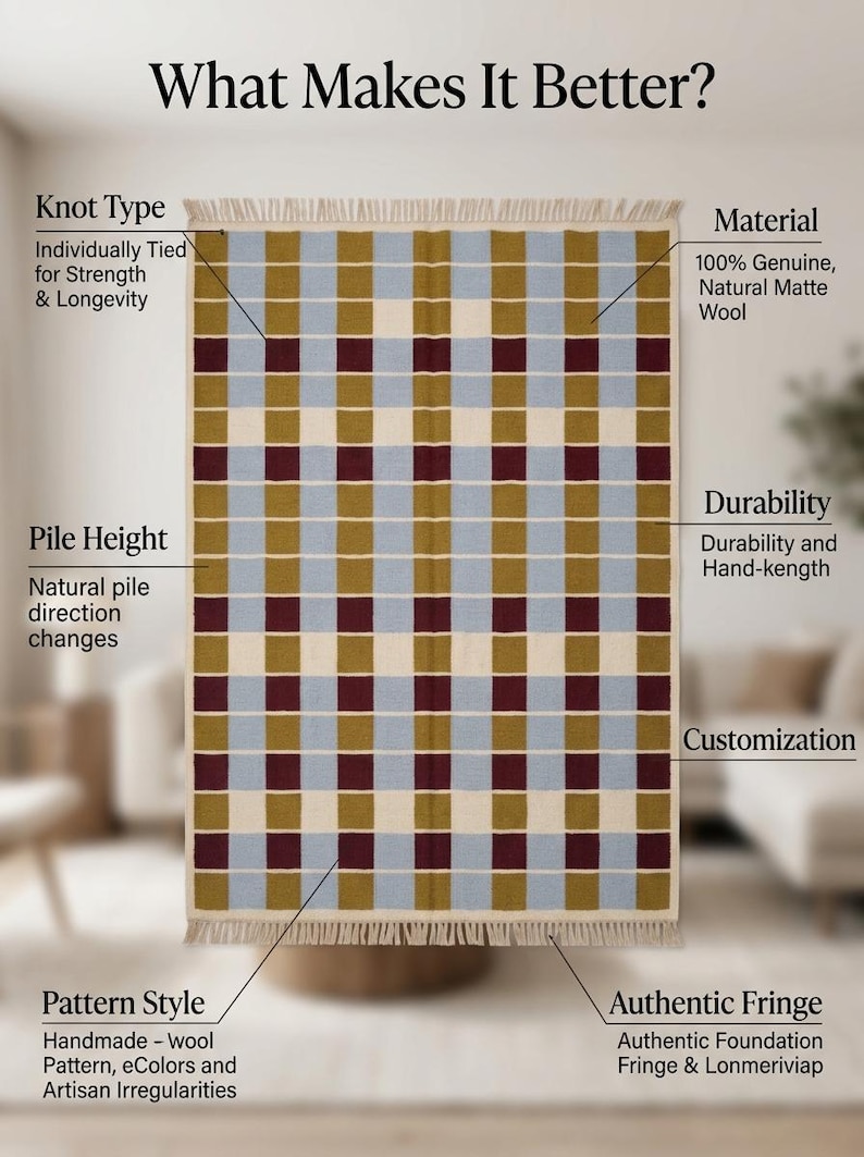 May include: A rectangular wool rug featuring a grid pattern of alternating mustard yellow, light blue, and dark maroon squares on a cream background. The rug has a fringed edge at the top and bottom and includes text labels detailing product features.