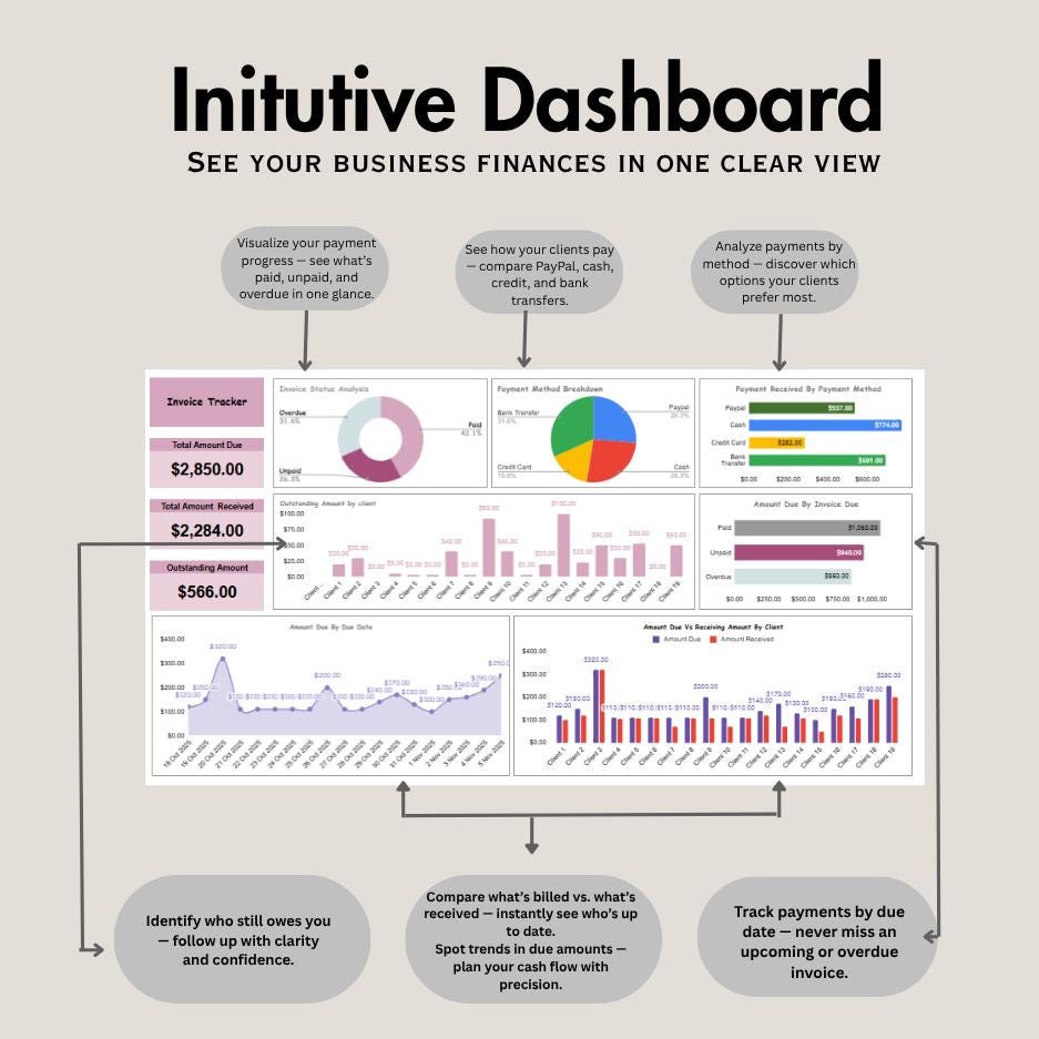 BCBA Client Tracker Spreadsheet | Google Sheets Template Lead Manager ...