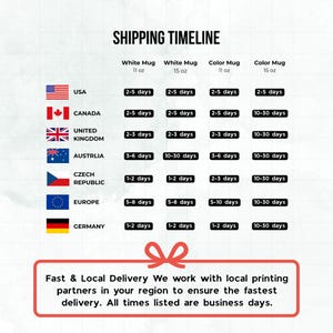 The image is a shipping timeline that lists the shipping times for various countries and types of mugs.