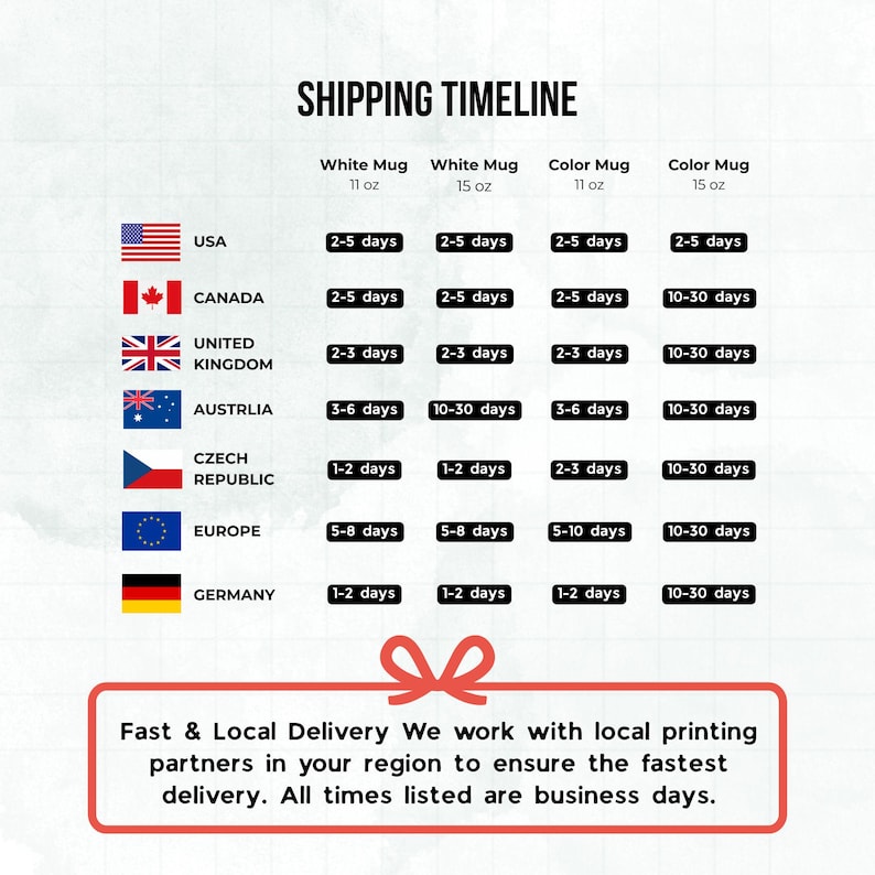 The image is a shipping timeline that lists the shipping times for various countries and types of mugs.