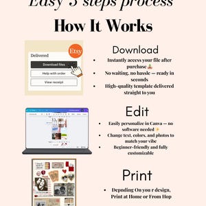 Puede incluir: Infograf&iacute;a con el texto &laquo;Proceso f&aacute;cil de 3 pasos&raquo;. Muestra los pasos para descargar, editar e imprimir una plantilla comprada en Etsy. Los pasos incluyen la descarga de archivos, la edici&oacute;n en Canva y la impresi&oacute;n en casa o en una tienda.