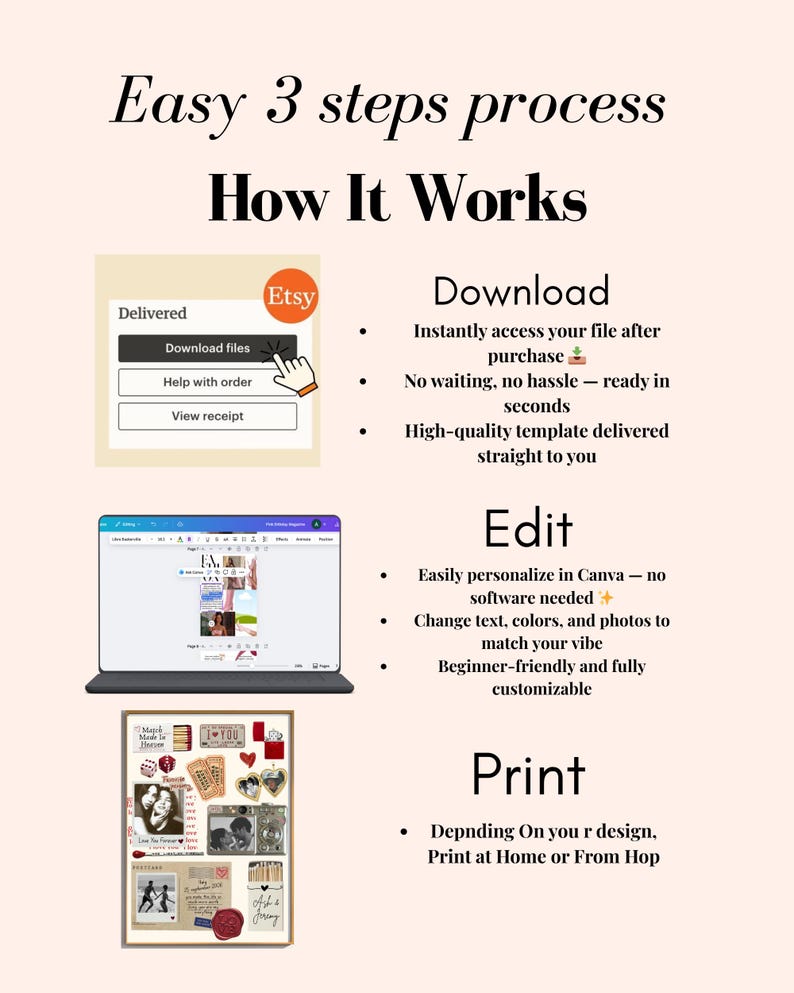 Puede incluir: Infograf&iacute;a con el texto &laquo;Proceso f&aacute;cil de 3 pasos&raquo;. Muestra los pasos para descargar, editar e imprimir una plantilla comprada en Etsy. Los pasos incluyen la descarga de archivos, la edici&oacute;n en Canva y la impresi&oacute;n en casa o en una tienda.