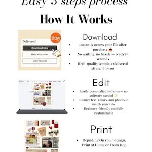 May include: An infographic titled Easy 3 steps process How It Works. It displays three sections: Download with an Etsy file interface, Edit showing a Canva template on a laptop, and Print featuring a collage of photos, tickets, and wax seals.