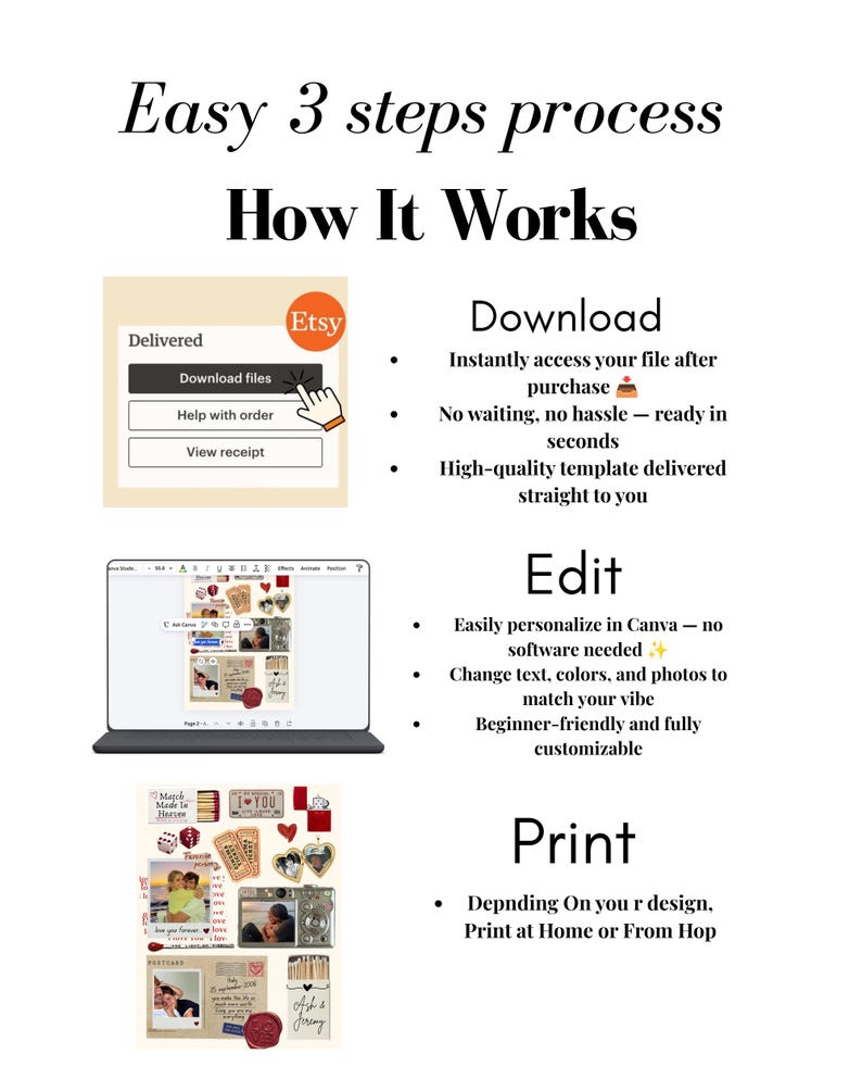 May include: An infographic titled Easy 3 steps process How It Works. It displays three sections: Download with an Etsy file interface, Edit showing a Canva template on a laptop, and Print featuring a collage of photos, tickets, and wax seals.