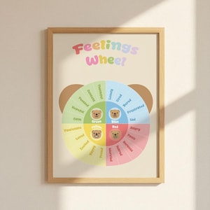 Può includere: Un poster incorniciato della Ruota dei Sentimenti con sfondo beige e cornice in legno marrone chiaro. La ruota è divisa in sezioni codificate a colori, ciascuna etichettata con un'emozione diversa e un'illustrazione di orso corrispondente. Il testo "Feelings Wheel" è in alto.