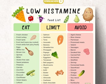 Low Histamine Food List Printable | Histamine Intolerance Diet Guide | Allergy Friendly PDF