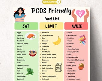 PCOS Lebensmittelliste Printable | Hormon- und Blutzuckerfreundlich | A4, US Letter, PDF