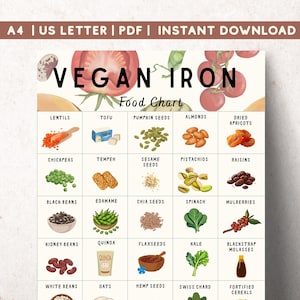 Könnte beinhalten: Eine farbenfrohe vegane Eisen-Nahrungsmittel-Tabelle mit Illustrationen von eisenreichen Lebensmitteln wie Linsen, Tofu, Kürbiskernen, Mandeln und dunkler Schokolade. Sofortiger Download.