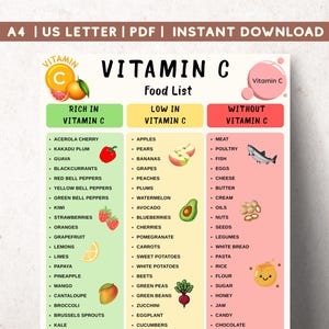 May include: A Vitamin C food list chart featuring three columns categorized as Rich in Vitamin C, Low in Vitamin C, and Without Vitamin C. The document includes illustrations of fruits, vegetables, fish, nuts, and honey, with text labels for each item.