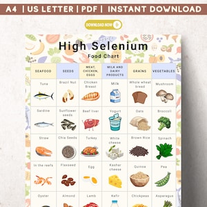 May include: A colorful food chart labeled "High Selenium" lists various food categories: seafood, seeds, meat, dairy, grains, and vegetables. Each category features illustrated examples like tuna, Brazil nuts, chicken breast, milk, whole wheat bread, and mushrooms.