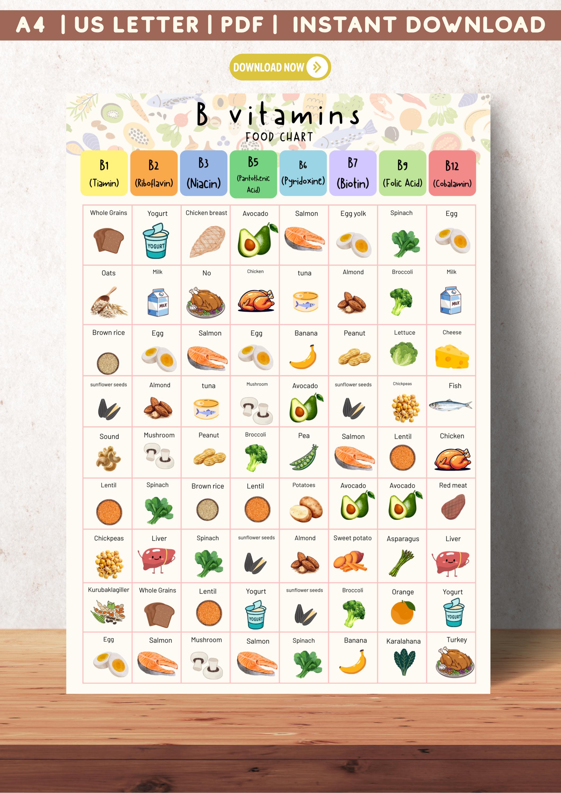 B Vitamins Food Sources Chart Printable | Nutrition Guide | A4 & US ...
