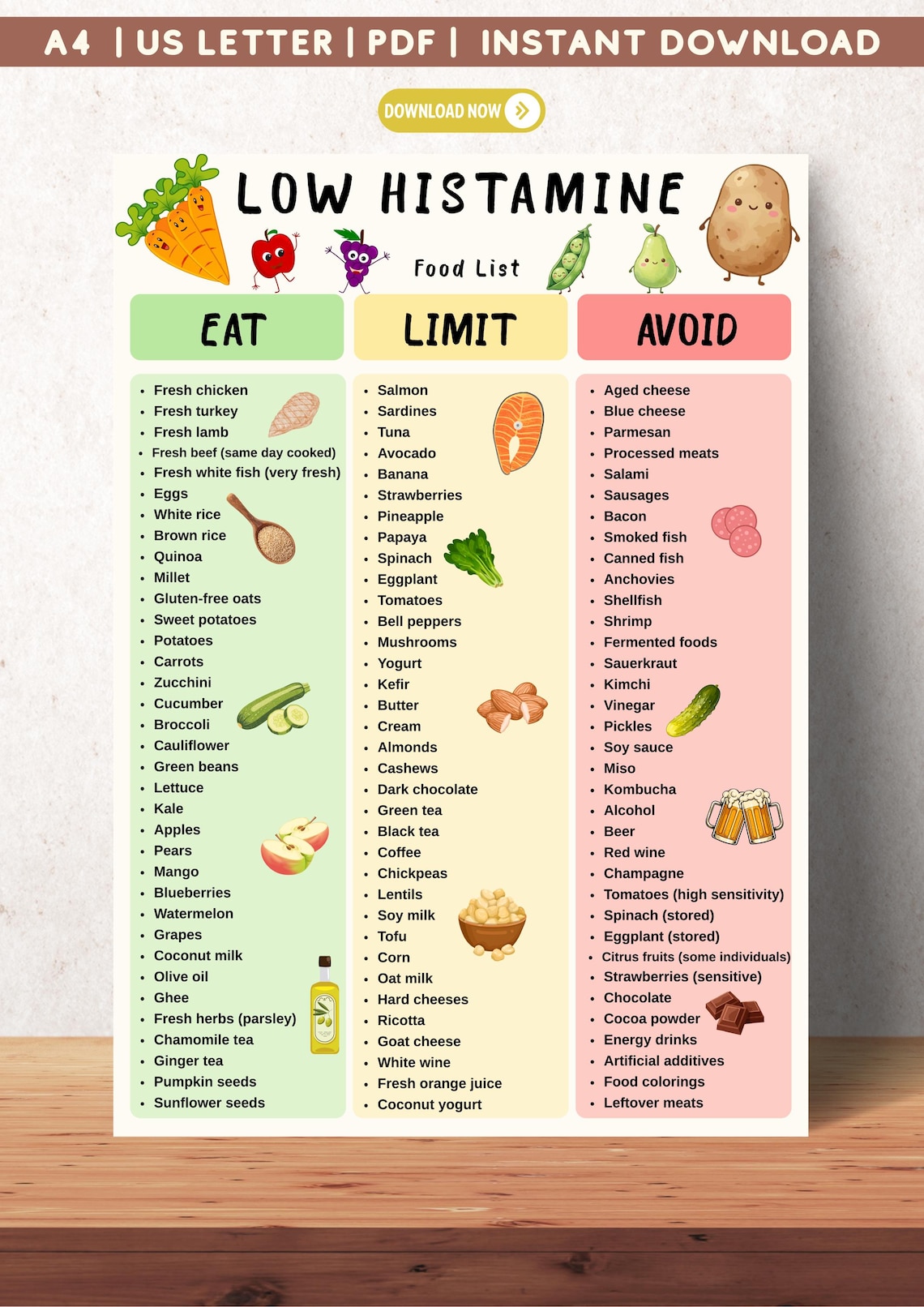 Cool Low Histamine Food List Pdf Images