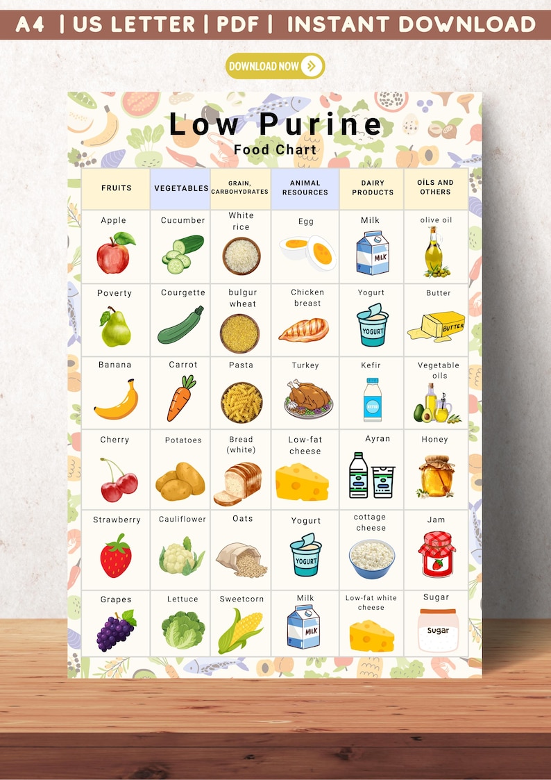 Low Purine Foods Chart Printable Gout Diet, Uric Acid Guide (PDF) Etsy