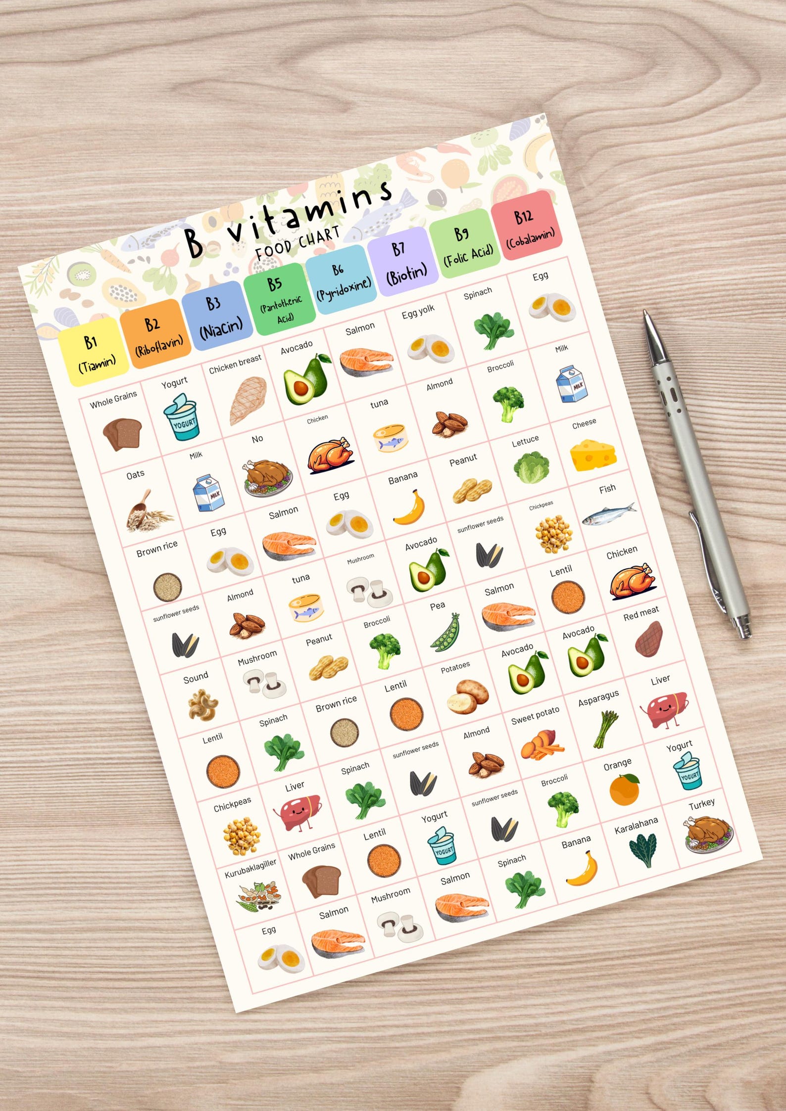 B Vitamins Food Sources Chart Printable | Nutrition Guide | A4 & US ...