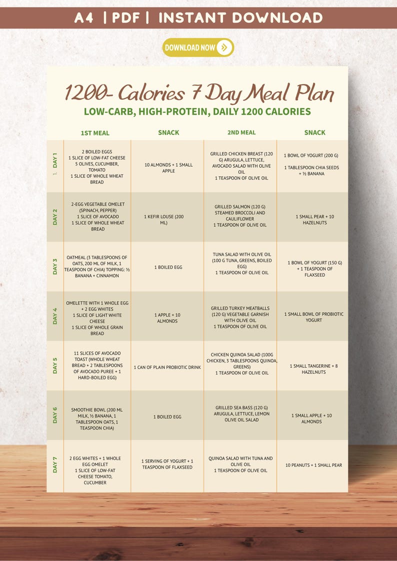 7-day Low Carb High Protein Meal Planner | 1200 Calorie Diet Plan (A4 ...