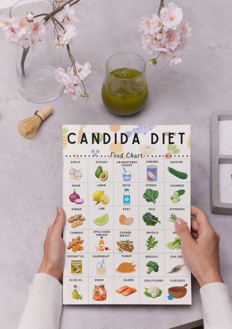 Candida Diet Food Chart Printable, Candida Friendly Foods List, Low ...
