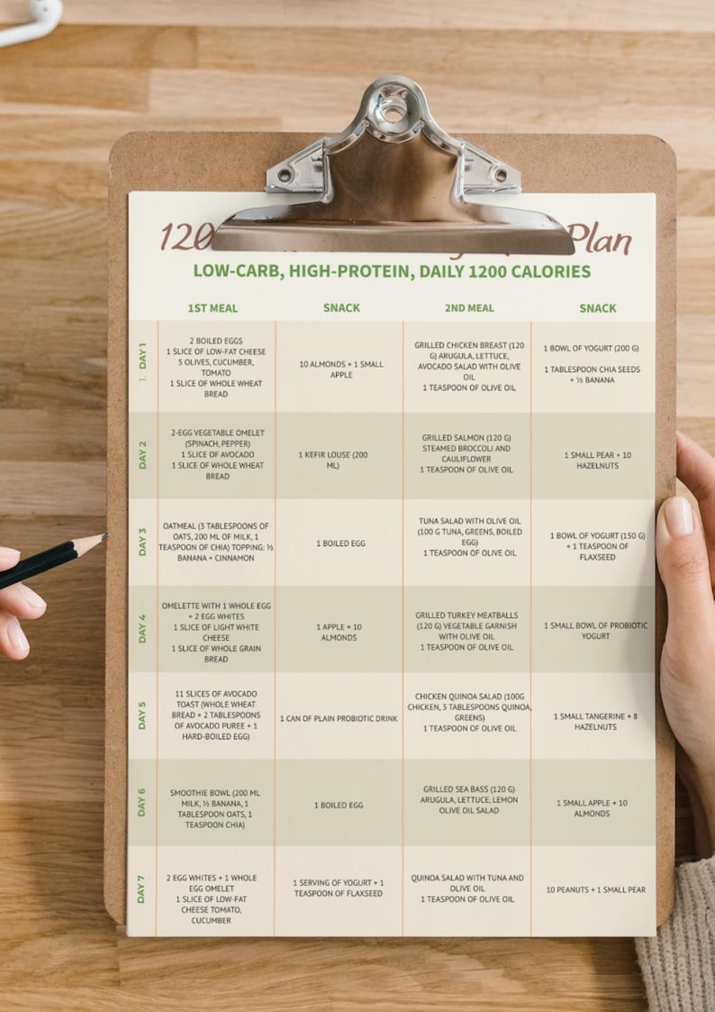 7-day Low Carb High Protein Meal Planner | 1200 Calorie Diet Plan (A4 ...