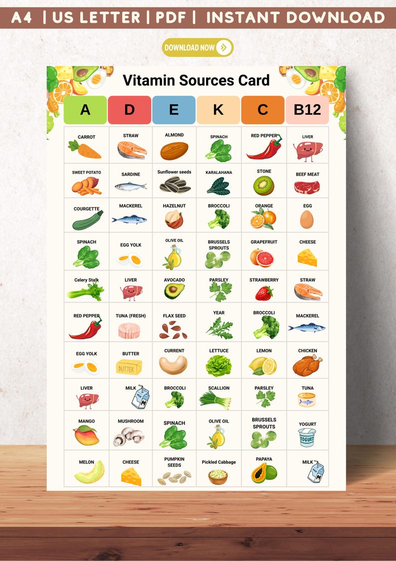 Vitamin Sources Chart Printable | A, D, E, K, B12 & C Vitamins | A4 and ...