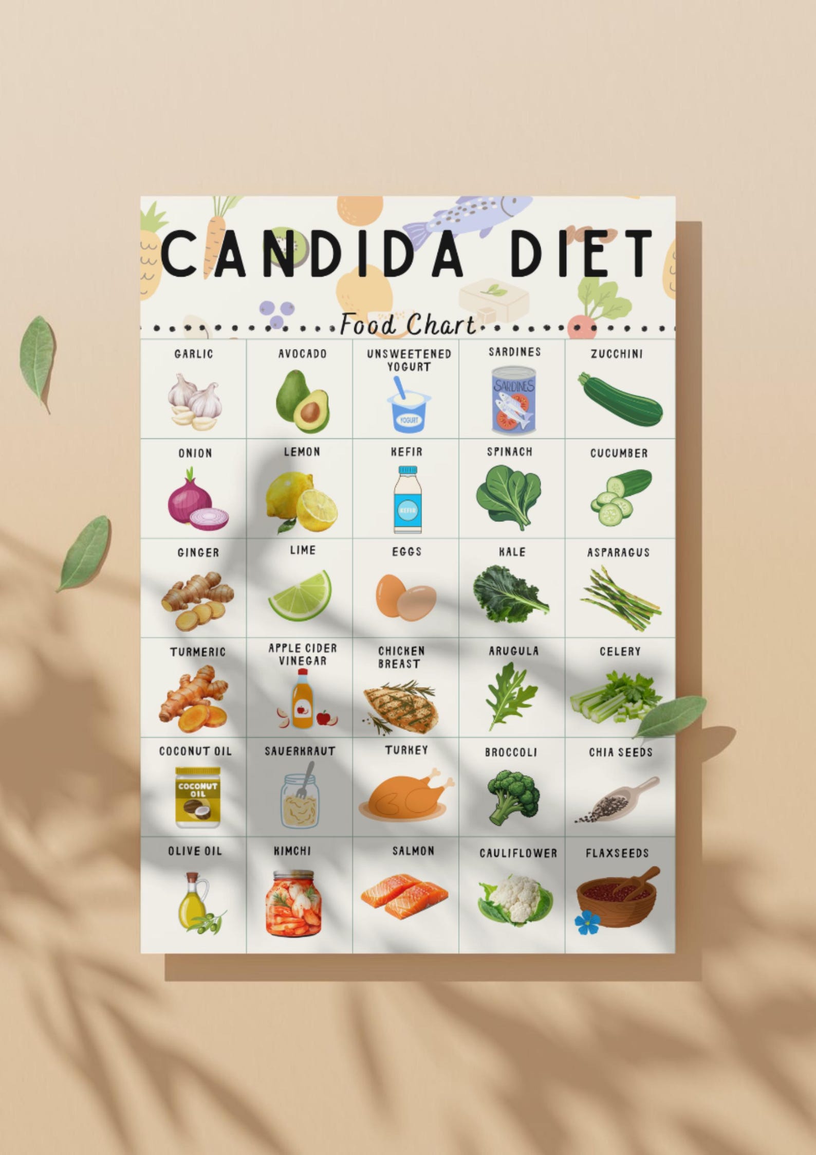 Candida Diet Food Chart Printable, Candida Friendly Foods List, Low ...