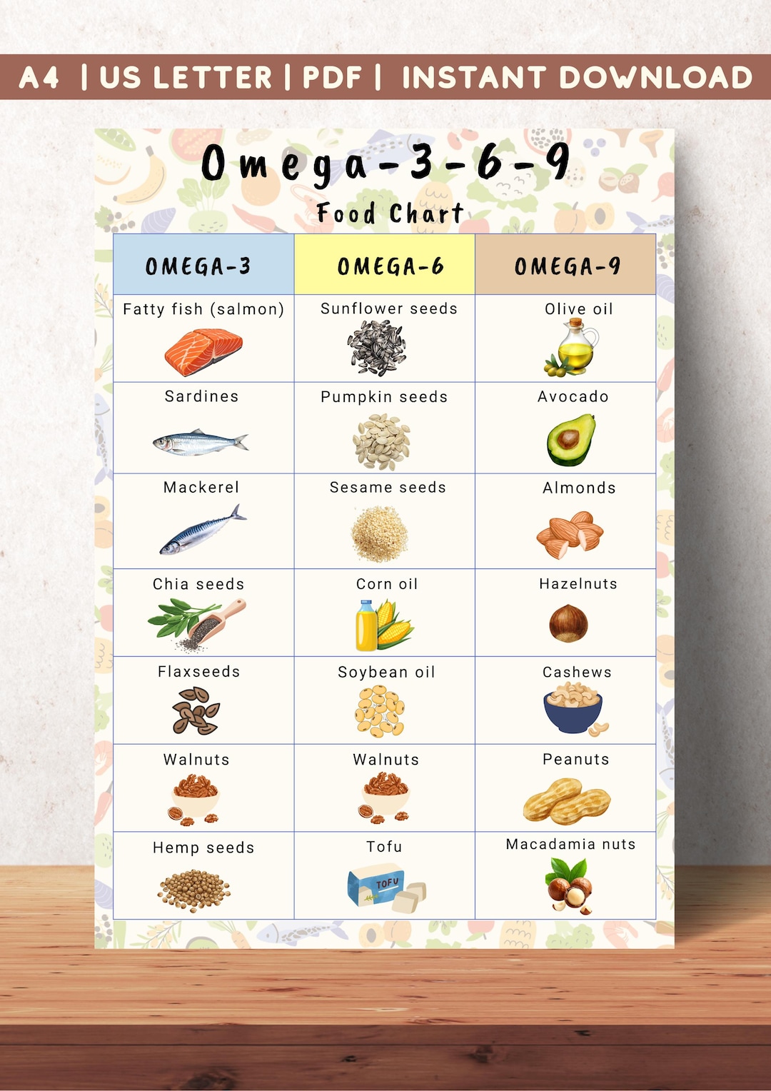 Omega 3-6-9 Food Chart Printable | Healthy Fats Guide (PDF) - Etsy UK
