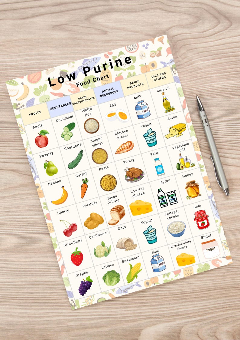 Low Purine Foods Chart Printable Gout Diet, Uric Acid Guide (PDF) Etsy