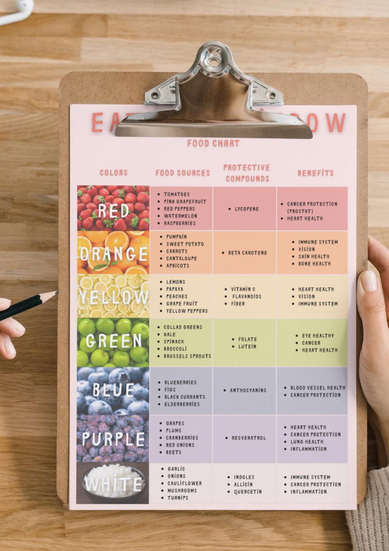 Eat the Rainbow Food Chart Printable| Nutrition Guide, Colorful Foods ...