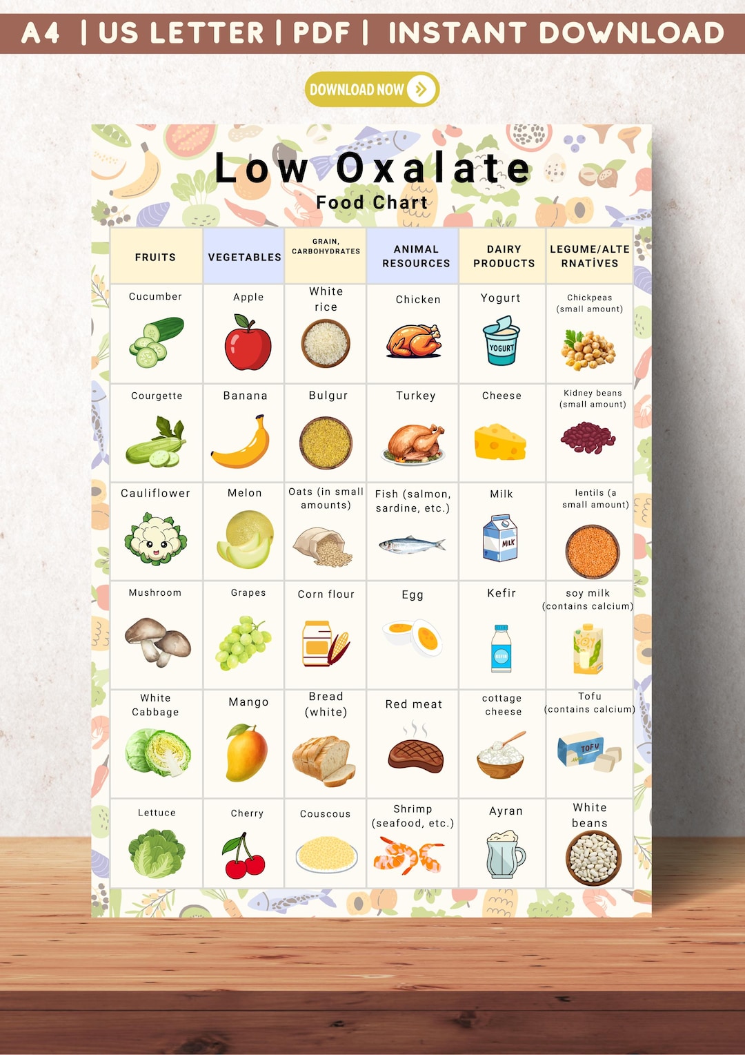 Low Oxalate Foods Chart | Kidney Stone Friendly Diet | Dietitian ...