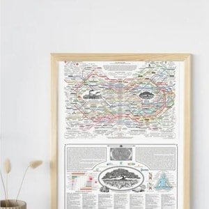 The Healing Web Poster, Carte Infographie Santé Holistique, Holistic Health Map Print, Décoration Cabinet Naturopathe, Wellness Wall Art ENG