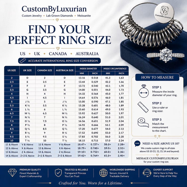 CustomByLuxurian international ring size guide showing US, UK, Canada and Australia ring size conversions with inside diameter and circumference measurements in millimeters and inches. The chart includes sizes from US 2 through US 10 and larger sizes, with instructions for measuring the inside diameter of an existing ring using a ruler or ring sizer. The guide helps customers select the correct ring size before ordering custom jewelry.