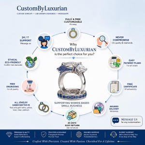 CustomByLuxurian jewelry graphic explaining the benefits of personalized jewelry, featuring a detailed engagement ring with blue gemstones and diamond accents. Highlights include fully customizable designs, 24/7 customer support, ethical and conflict-free diamonds, free engraving, solid gold, silver and platinum options, easy payment plans, free certificate of authenticity, insured worldwide delivery, 30-day returns, and handcrafted jewelry created with attention to quality and detail.