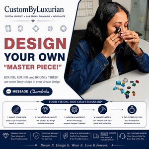 CustomByLuxurian custom jewelry graphic featuring a woman examining a ring with a loupe, colorful gemstones, and custom jewelry designs. The graphic explains the custom order process: share your idea or inspiration, receive a 3D design and quote, review and approve the design, have the jewelry handcrafted by artisans, and receive the finished piece. Services include custom jewelry, lab-grown diamonds, moissanite, premium materials, secure insured shipping, and customer support