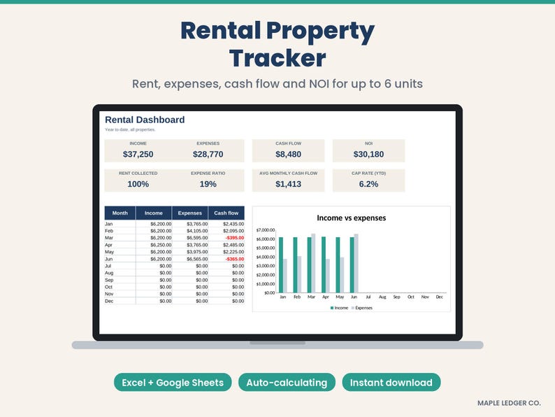 Rental Property Tracker Spreadsheet, Landlord Income & Expenses, Rent ...