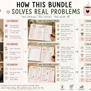 May include: An infographic titled HOW THIS BUNDLE SOLVES REAL PROBLEMS, featuring three rows of text and images. Each row displays a problem, a solution using a daily planner, and the resulting benefits, illustrated with icons like hearts, stars, and plants.