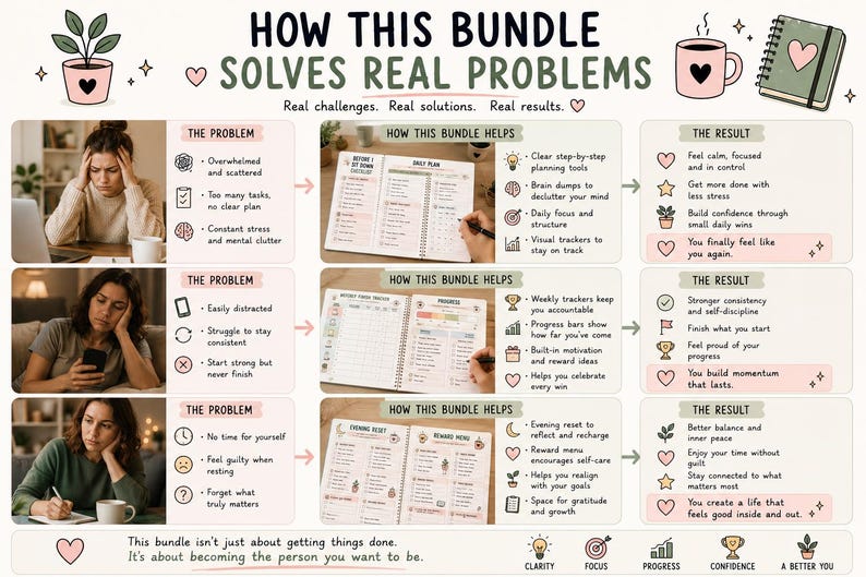 May include: An infographic titled HOW THIS BUNDLE SOLVES REAL PROBLEMS, featuring three rows of text and images. Each row displays a problem, a solution using a daily planner, and the resulting benefits, illustrated with icons like hearts, stars, and plants.