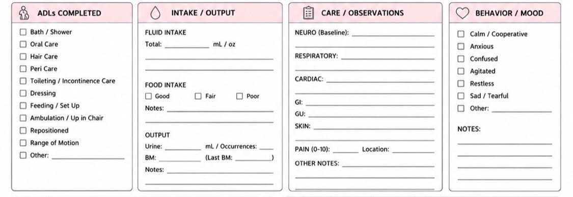 CNA Shift Report Sheet Printable Nursing Assistant Patient Care Notes ...